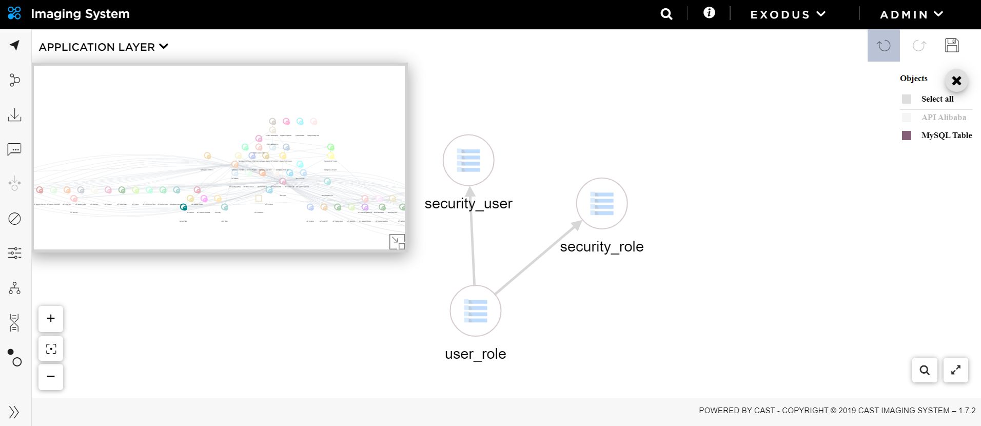 CAST-Imaging-dependencies-object-components