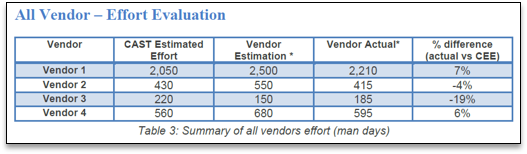 vendor-management