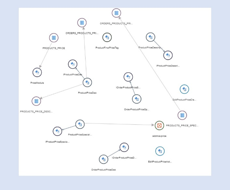 Ecommerce-application-function-technical-context