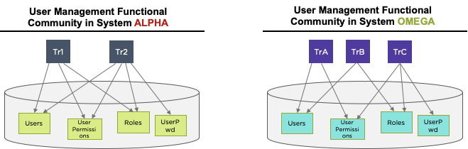 identifying-redundant-software-functionality-for-merging