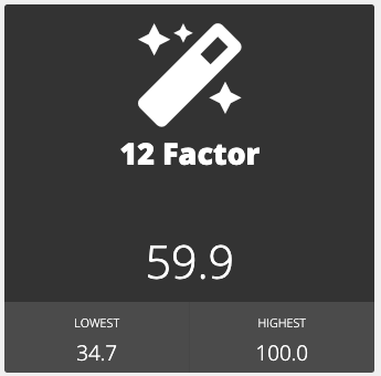 CAST Highlight 12 Factor Index