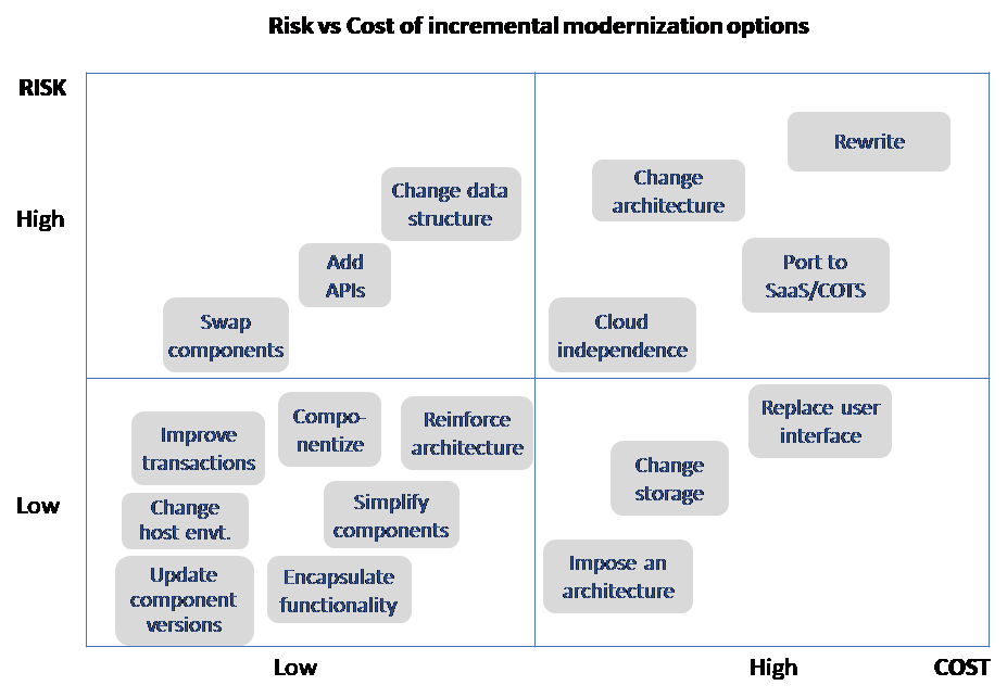 risk-cost-modernization