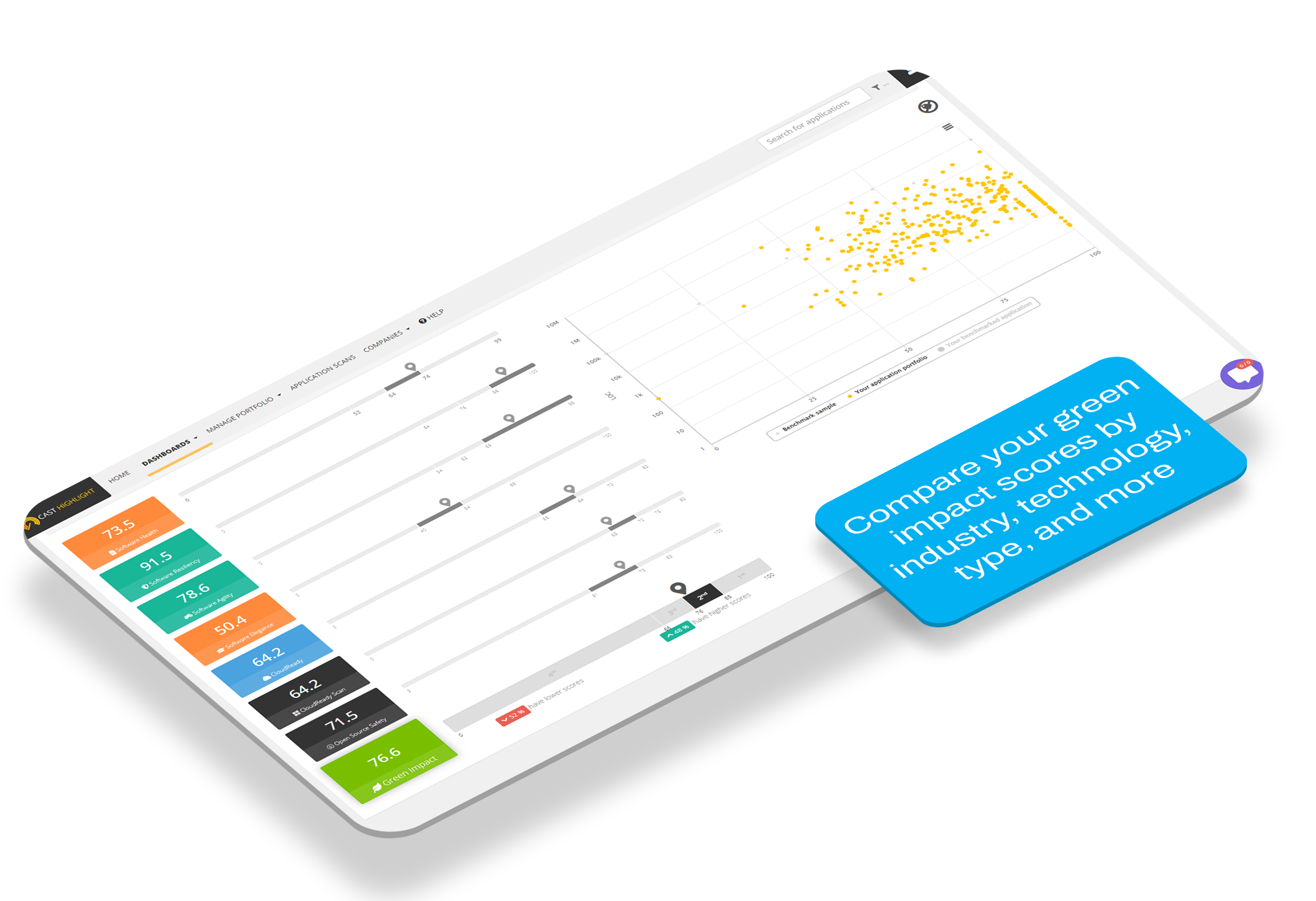 Green Impact Benchmark