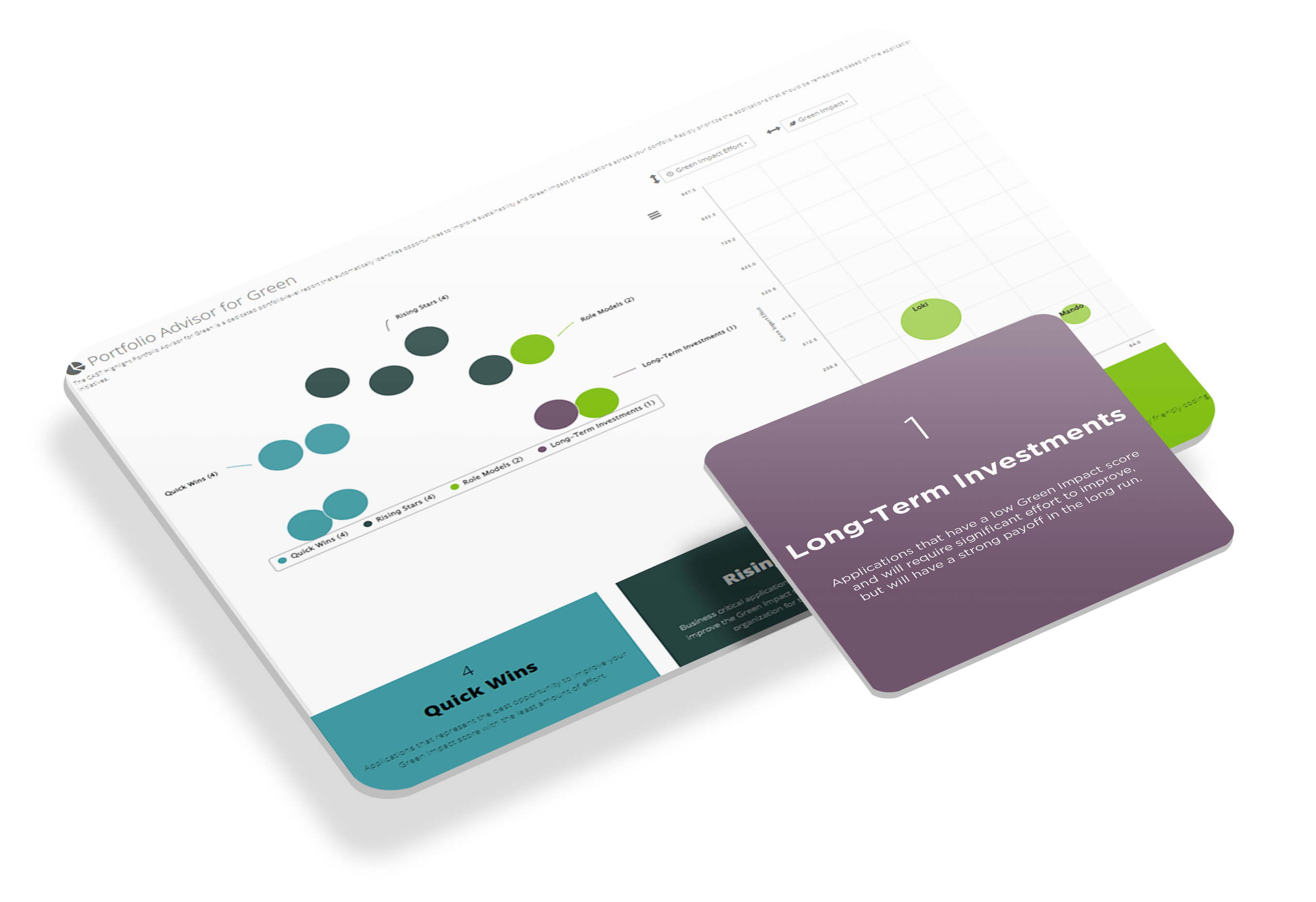 Portfolio advisor for green