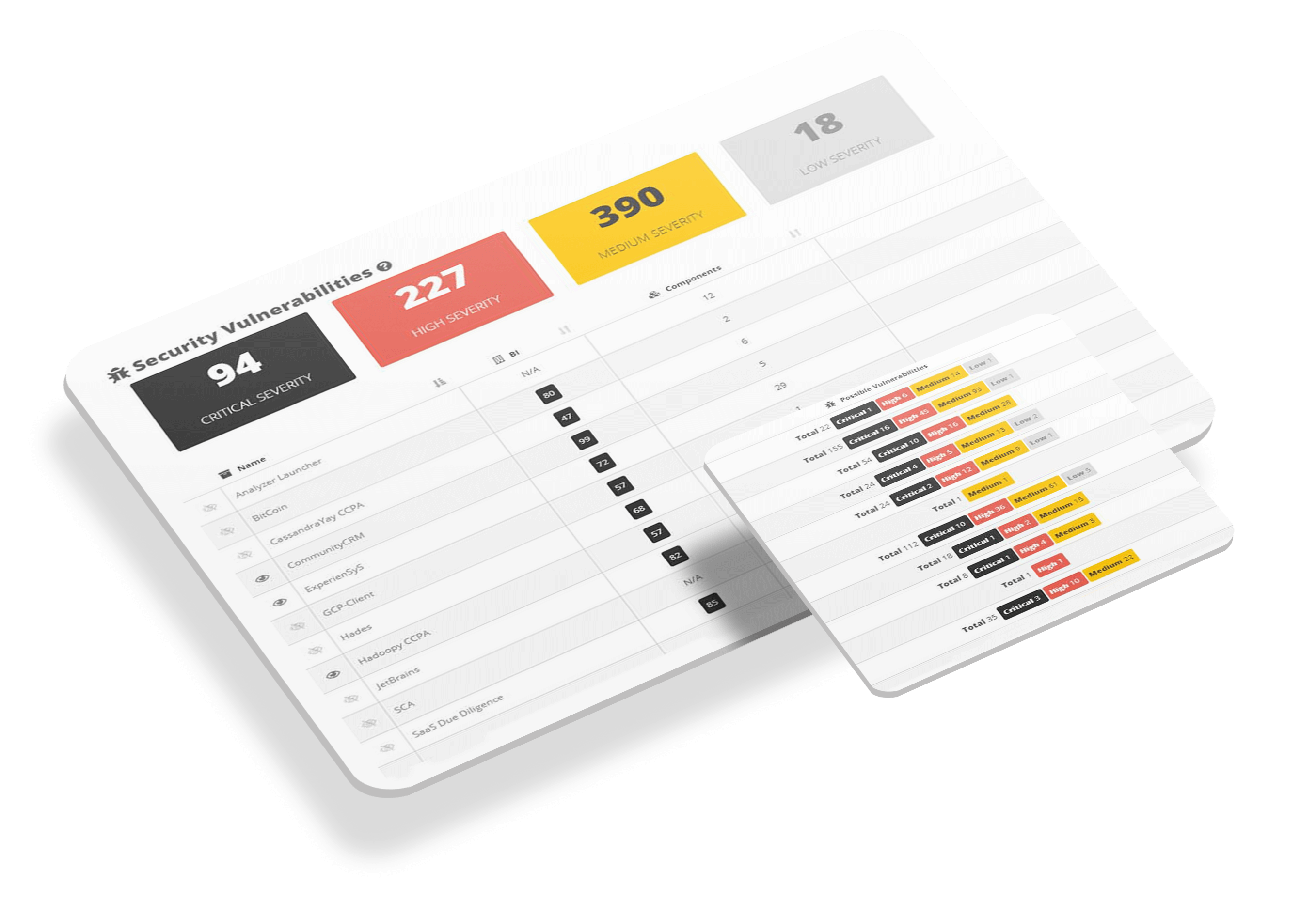 Detect Common Vulnerabilities & Exposures