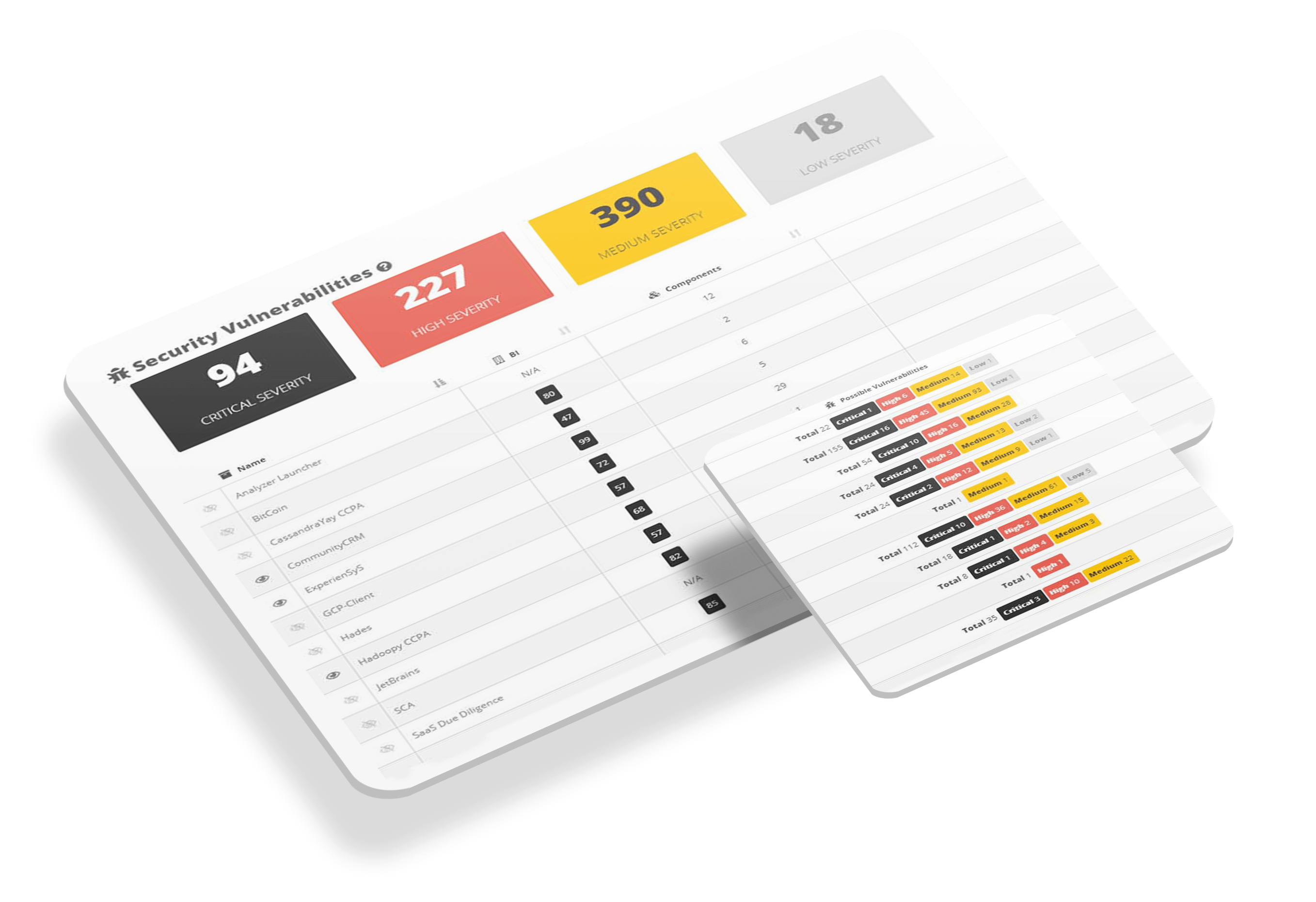 Detect Common Vulnerabilities & Exposures + Known Exploits