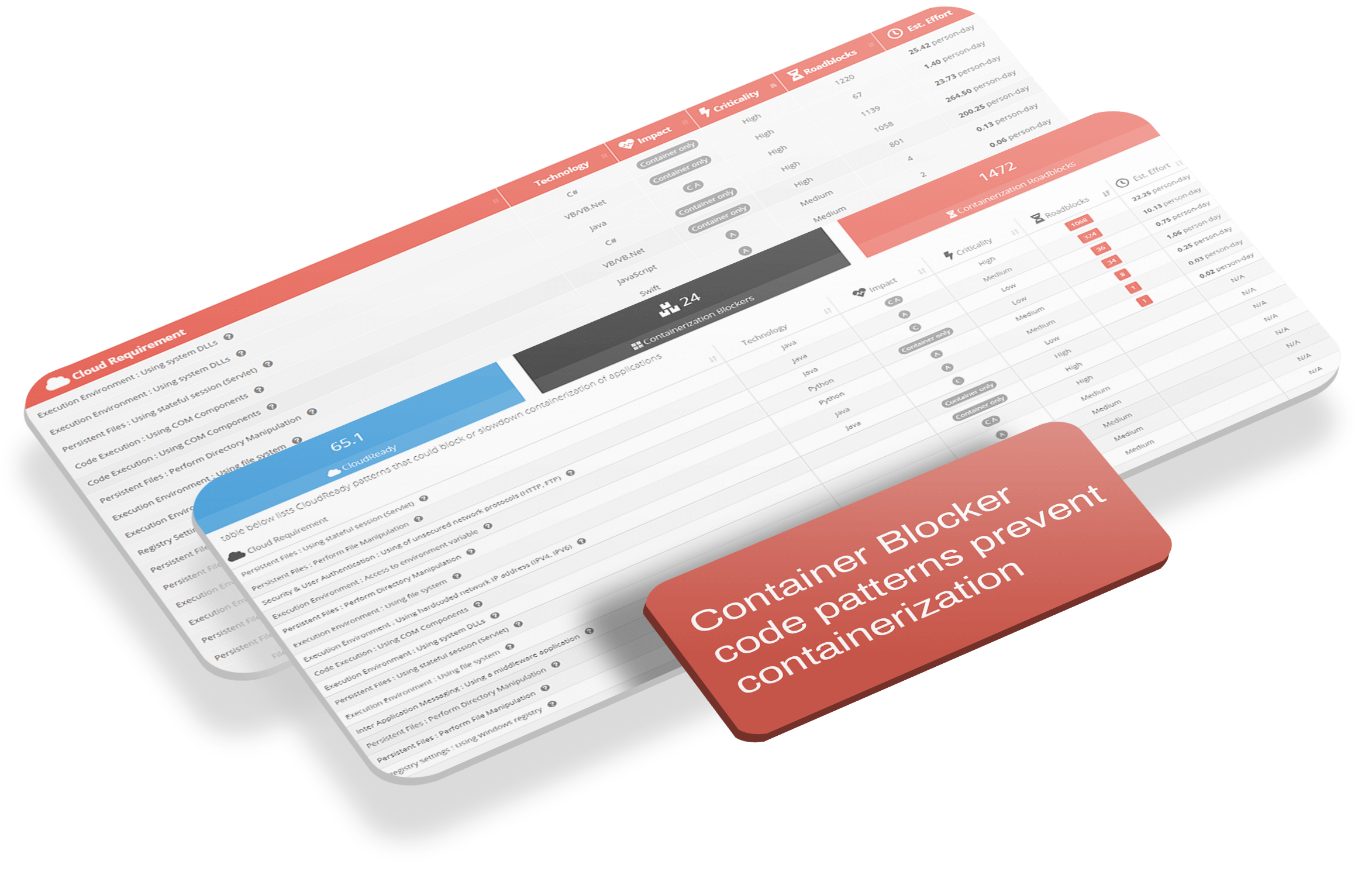 Accelerate Cloud Containerization