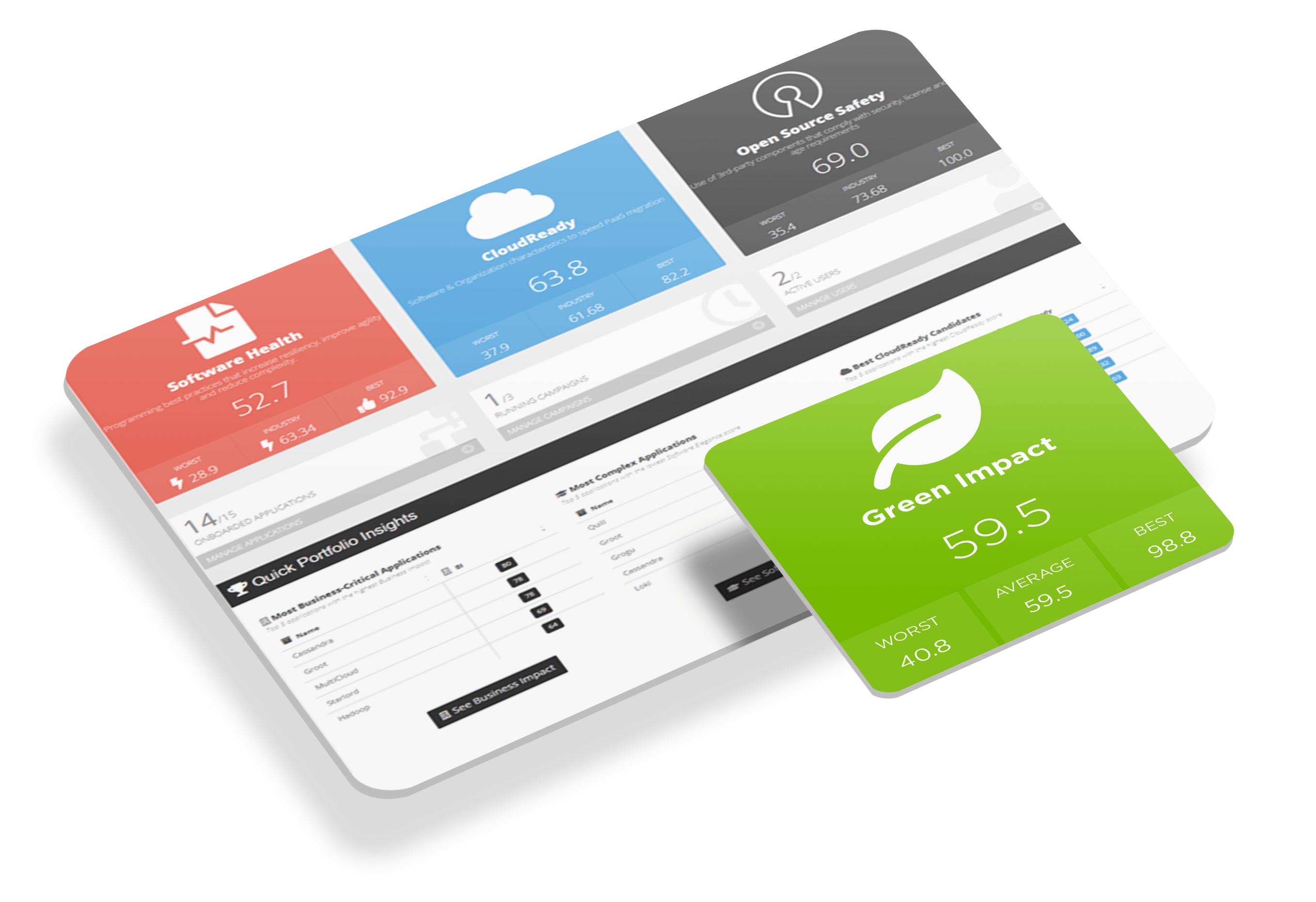Automated score of applications’ green impact