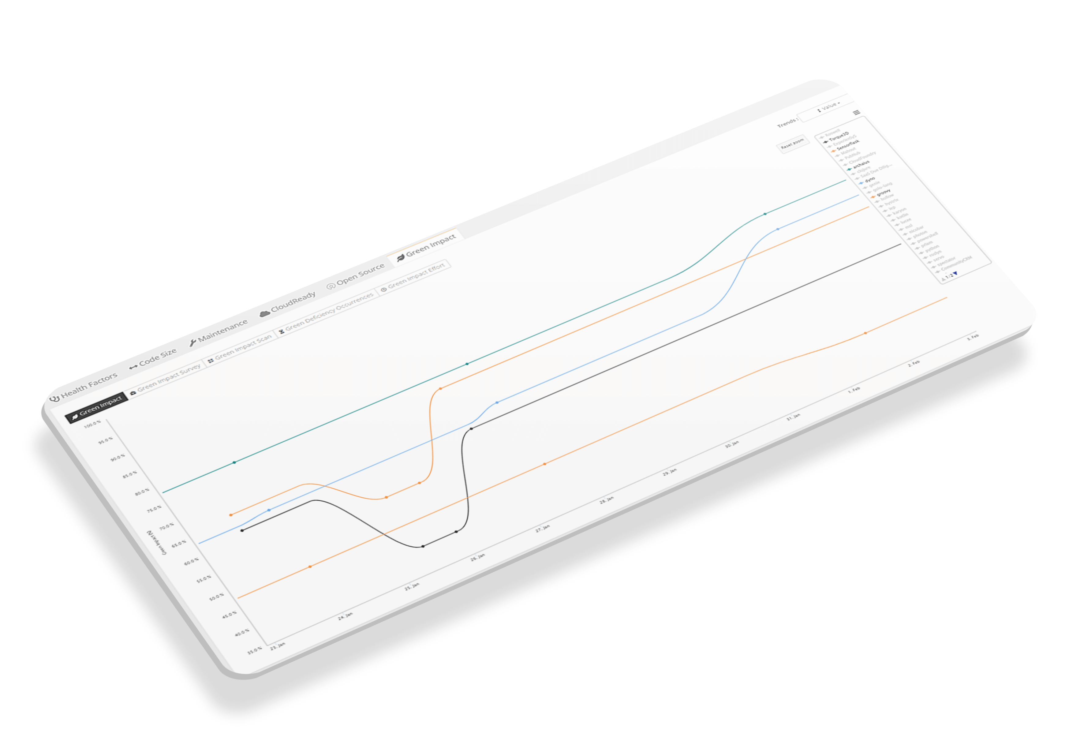 Monitor sustainability progress