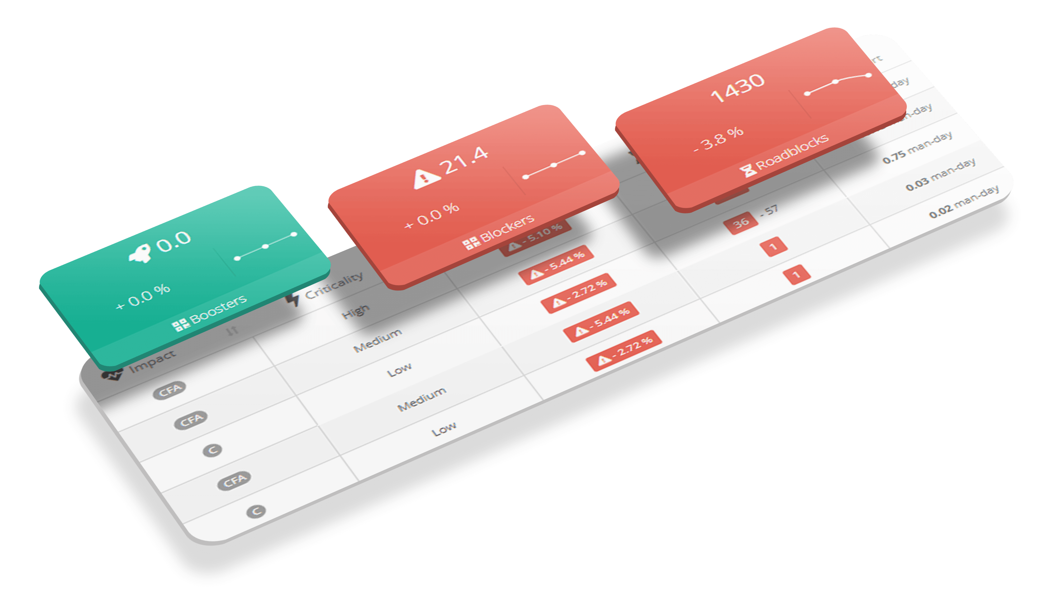 Cloud ready effort estimation