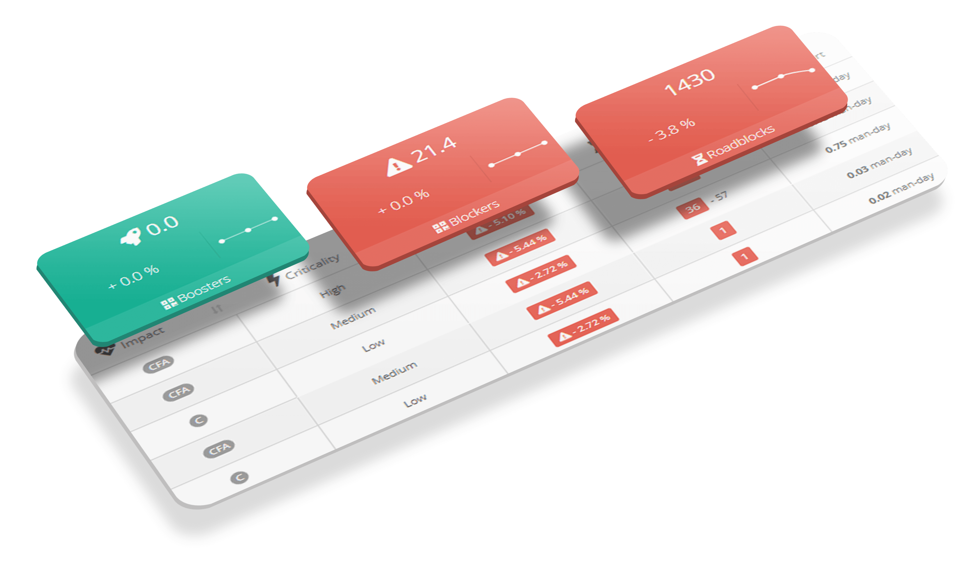 Cloud Maturity effort estimation