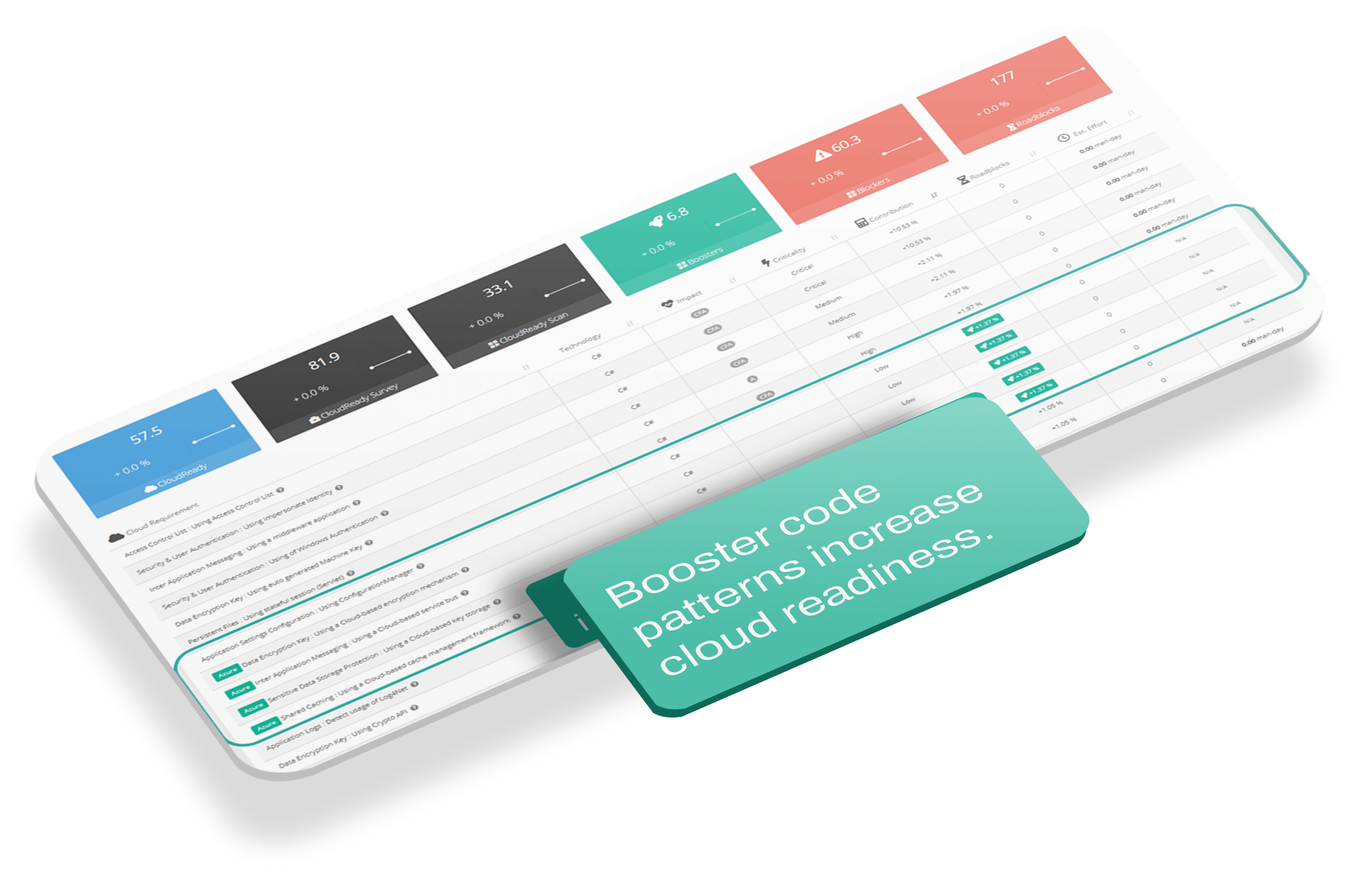 Leverage Cloud Migration Boosters