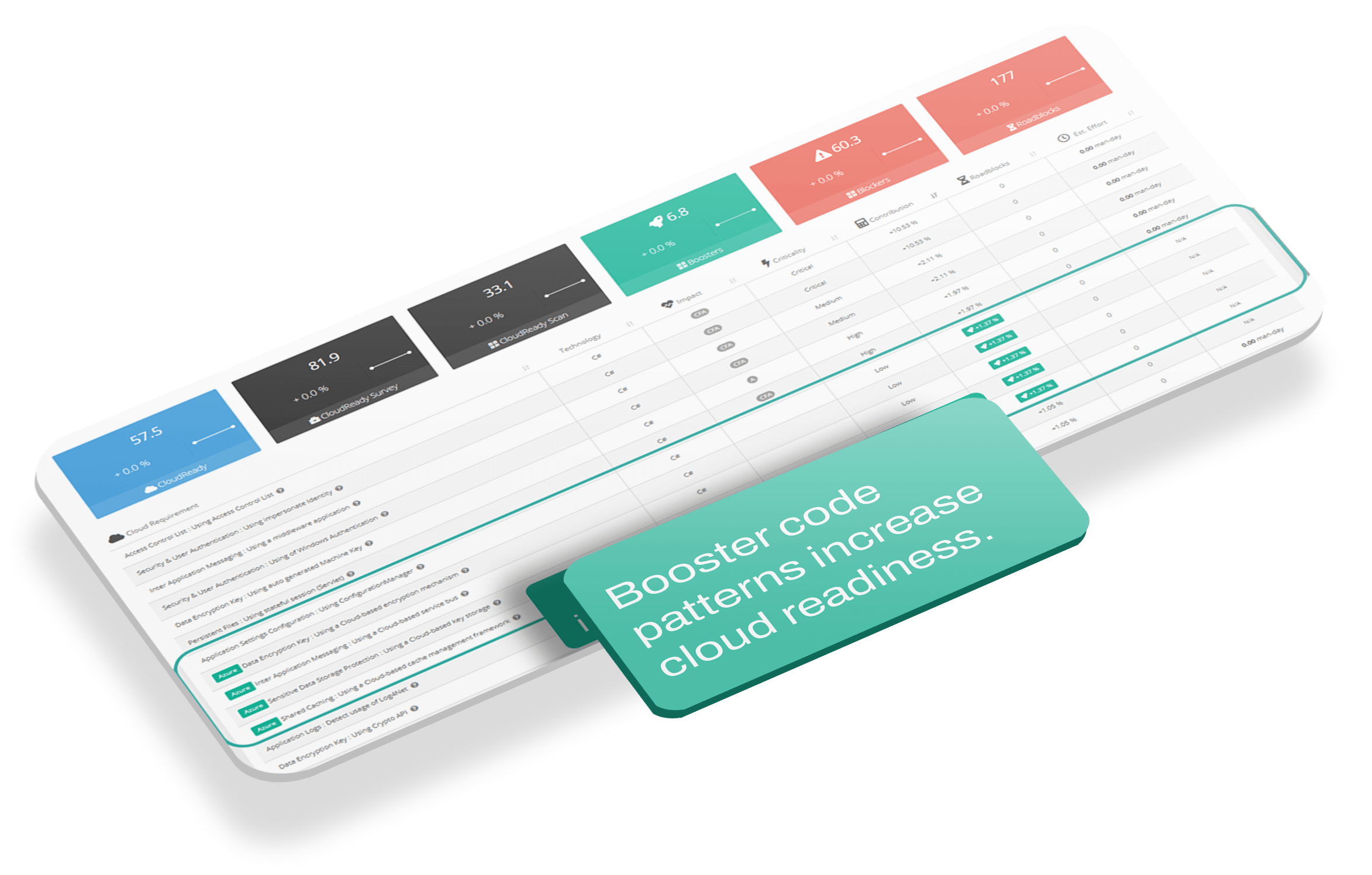 Leverage Cloud Maturity Boosters