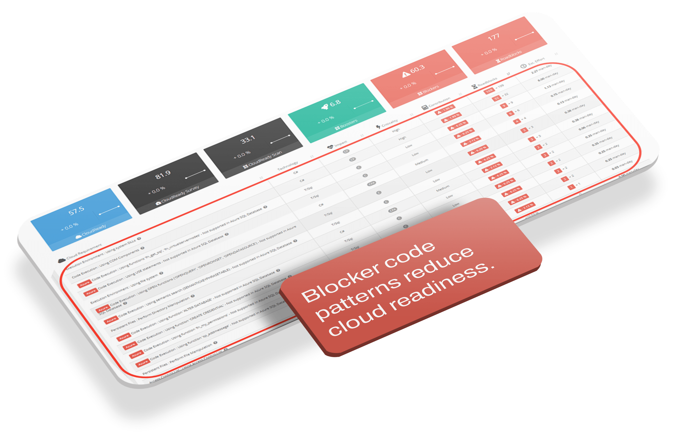Pinpoint Cloud Migration Blockers