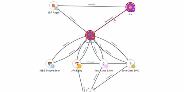 Identifying candidates for PaaS or microservices